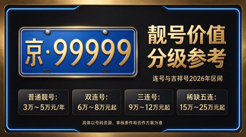 2026年闲置北京京牌照出租三年价格分析报告